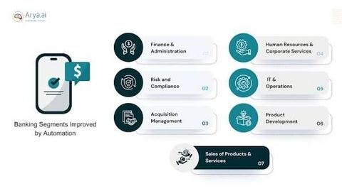 Banking Automation Solutions: Explore Modern Digital Banking Systems
