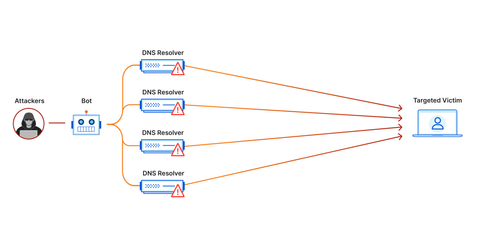 DDoS Attack Safety: Prevention, Protection, and Recovery Strategies