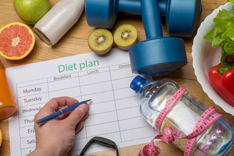 Weight Loss Plans Tips: Meal Choices, Physical Activity, Diet Options, Exercise Methods, Nutrition Lifestyle Factors and Sustainable Habits